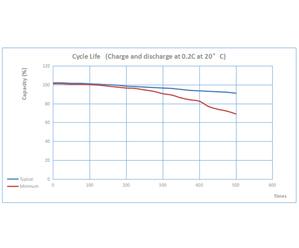 镍氢电池性能曲线图